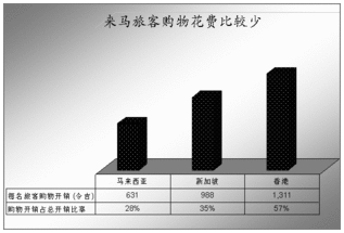 馬來西亞針織廠商會mkma